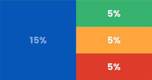 Secondary colours percentage representation