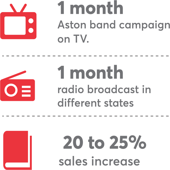 Hamkhas Paksiddhi marketing calendar reach