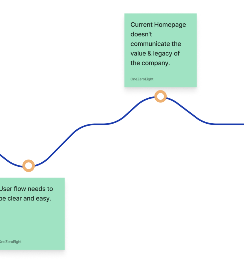 current user flow-3