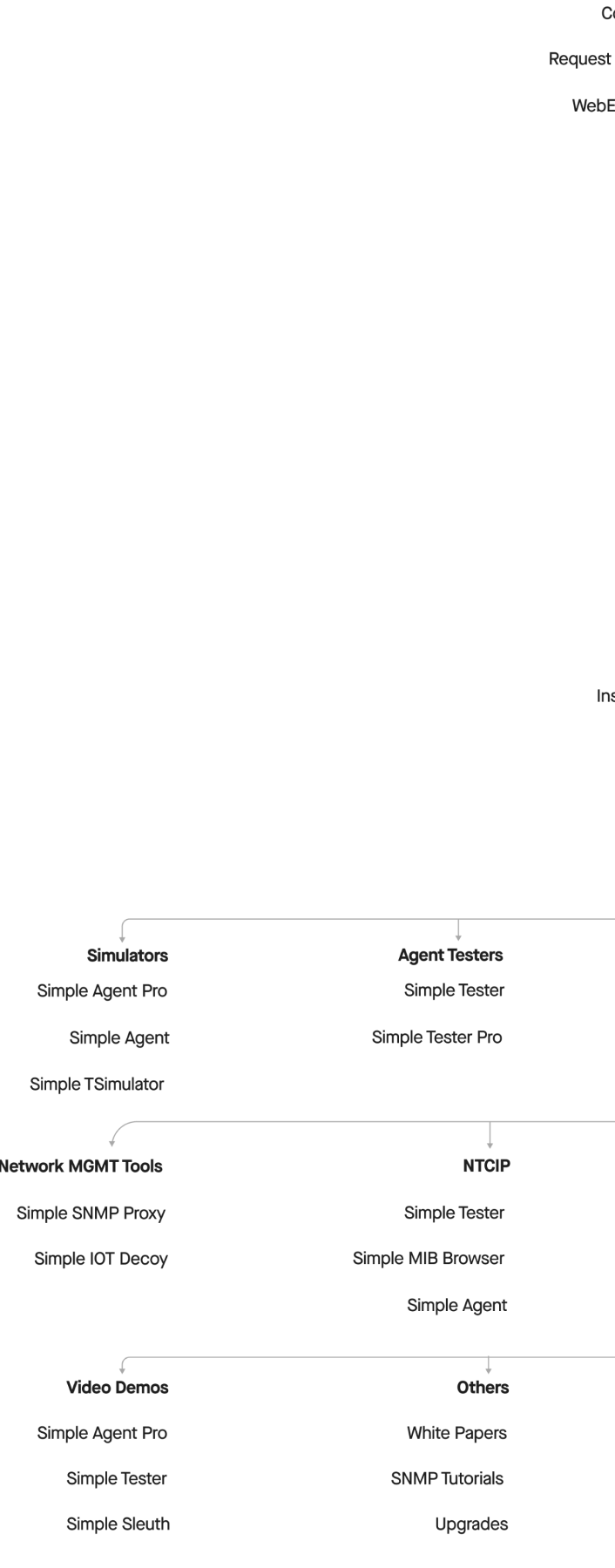 current user flow-1