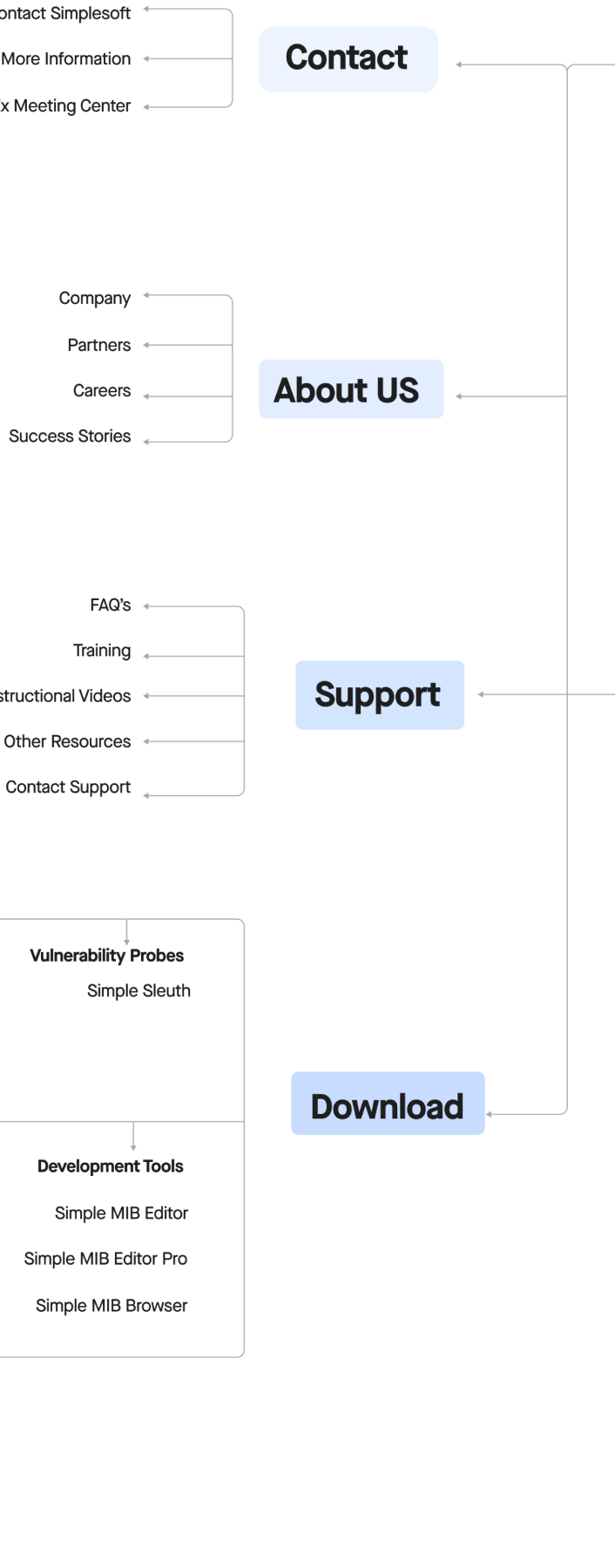 current user flow-2