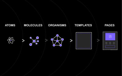 Atomic Design System: Your Secret to Effortless UI/UX