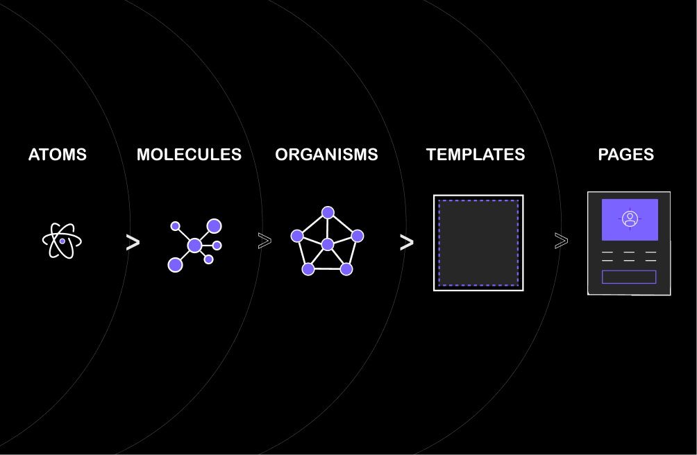 Atomic Design System: Your Secret to Effortless UI/UX