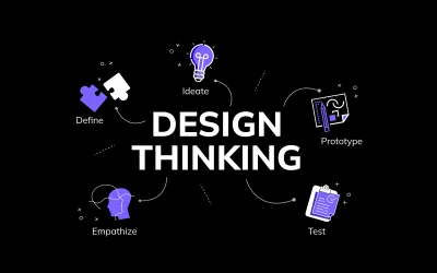 Design Thinking: The Secret Sauce to Successful Branding