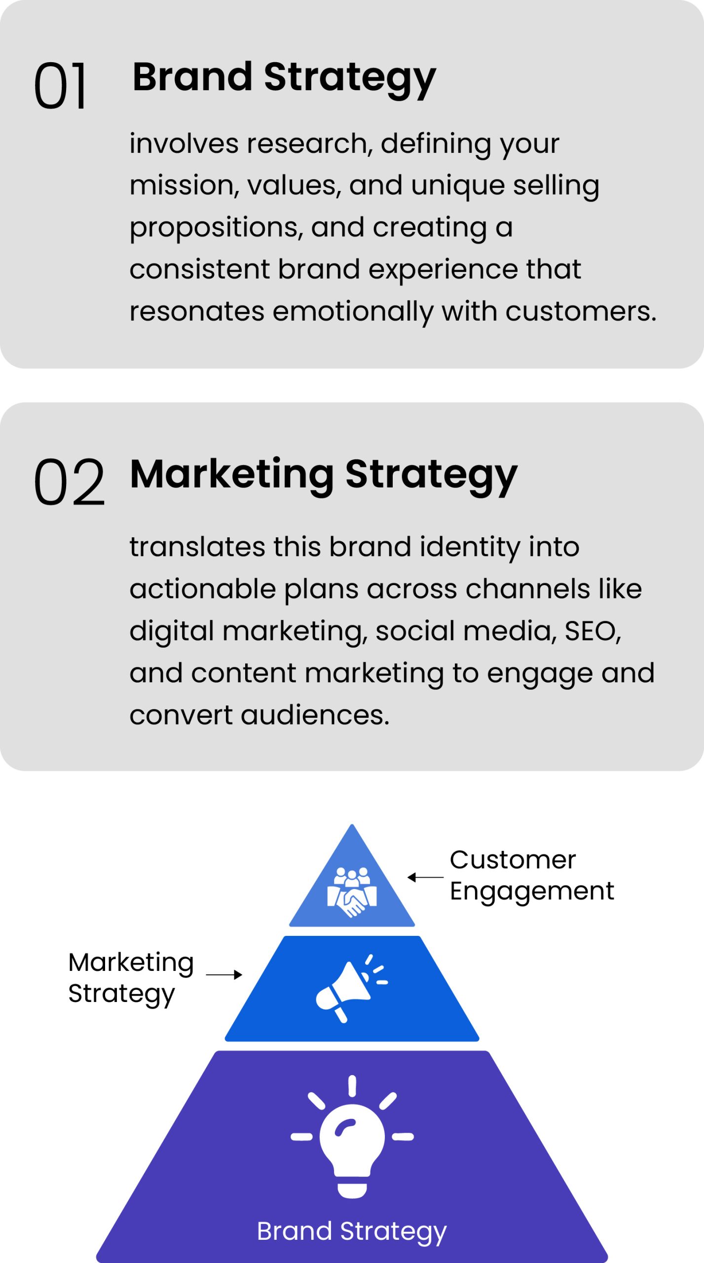108 blogs infographics design 3 Mobile12324