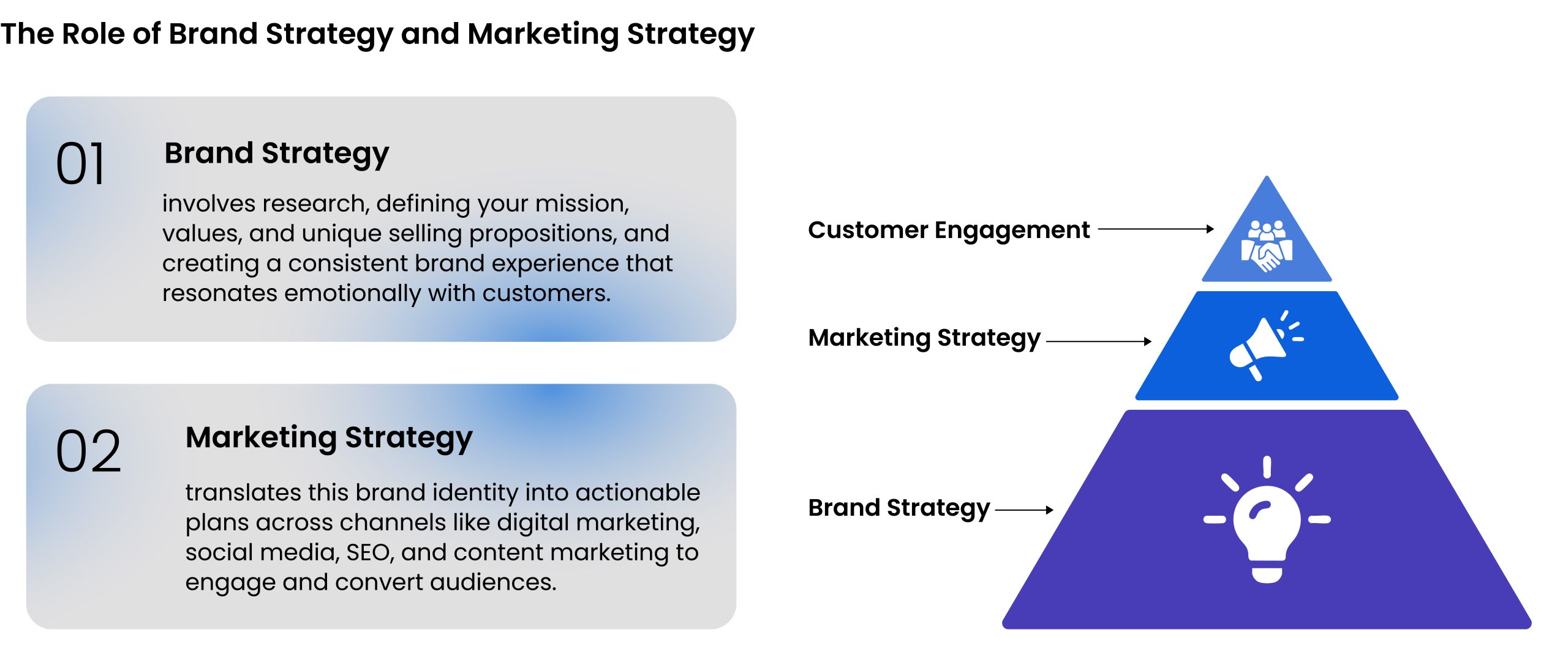 108 blogs infographics design 3-branding-marketing-2025-blog