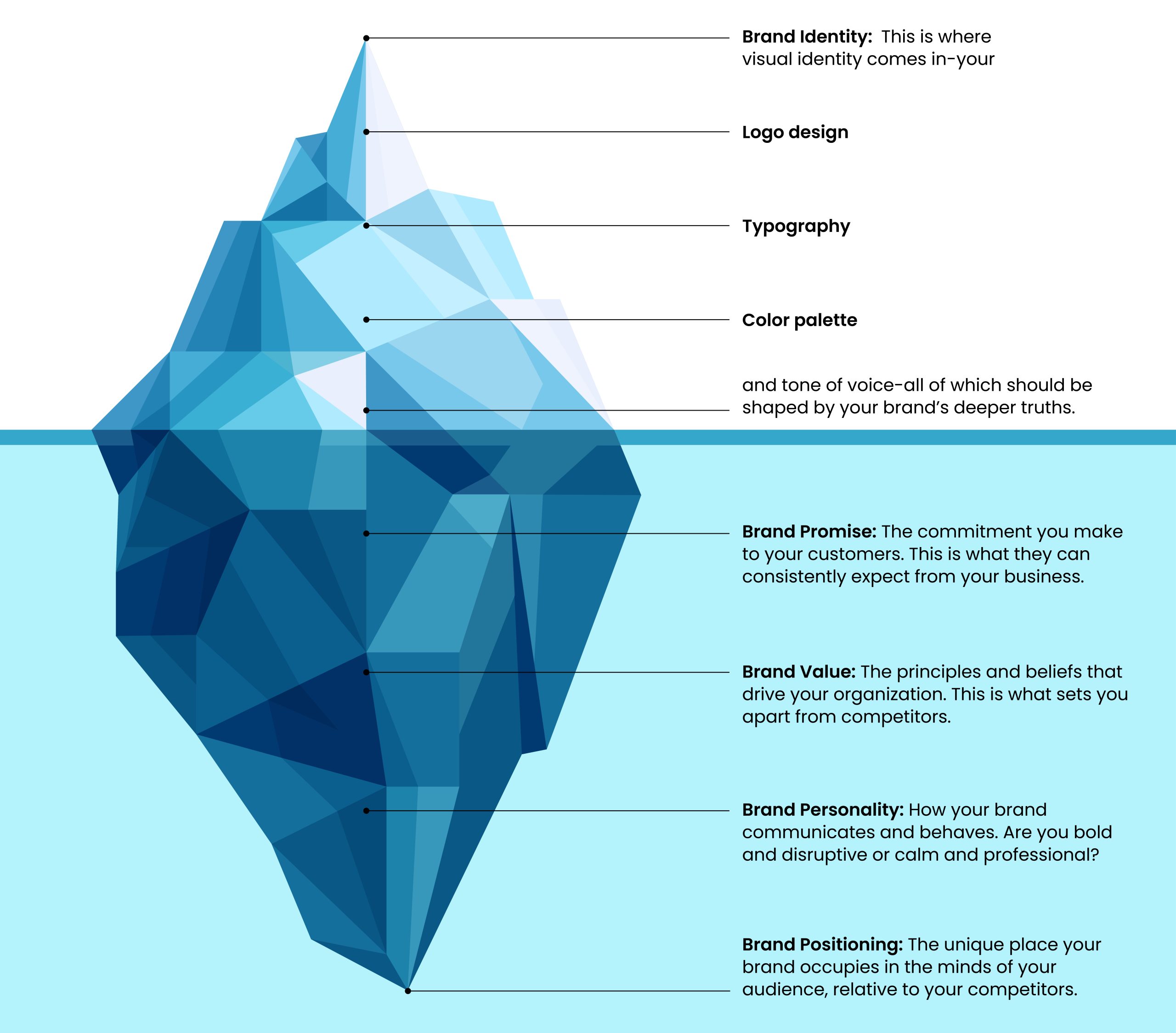 108 blogs infographics design ICE-web2-0