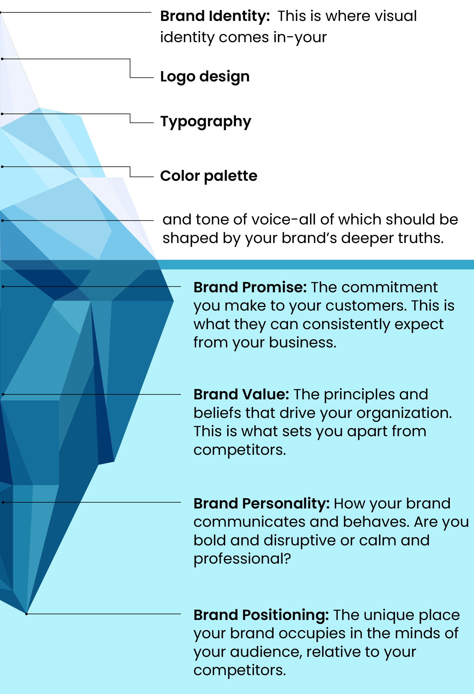 108 blogs infographics design MO ICE-mobile-2025-bb