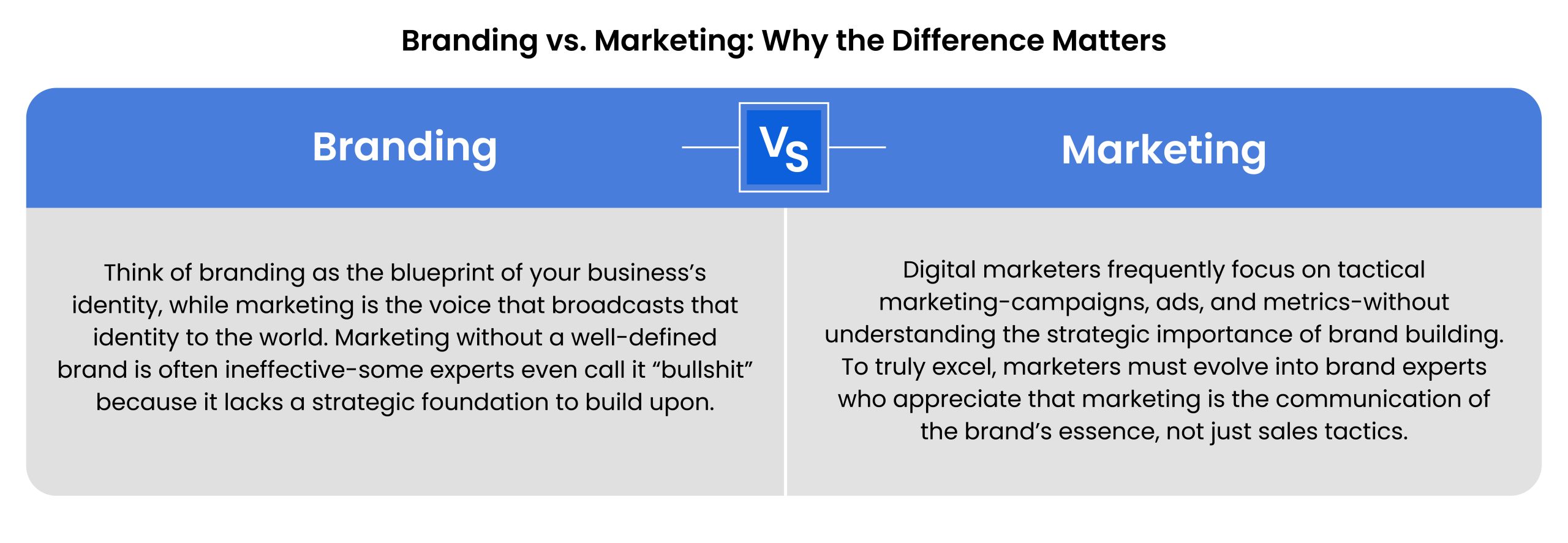 VS-updated-blog-2025-branding-marketing
